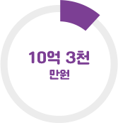 3억 8천만원