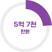 4억 5천만원